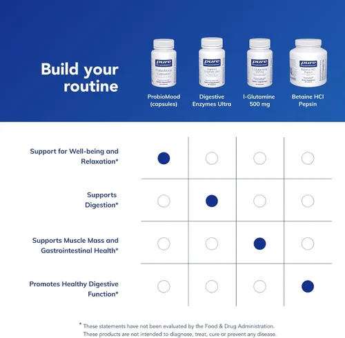 Vista 6 de Pure Encapsulations ProbioMood Combinación probiótica estable diseñada para apoyar la relajación y la función gastrointestinal* 60 cápsulas