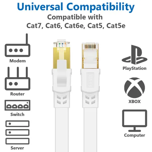 Vista 7 de Cable de ethernet cat. 8