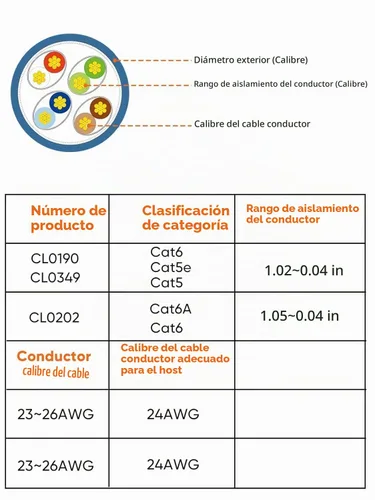 Vista 8 de CableCreation Conectores RJ45, paquete de 100 conectores de enchufe modular