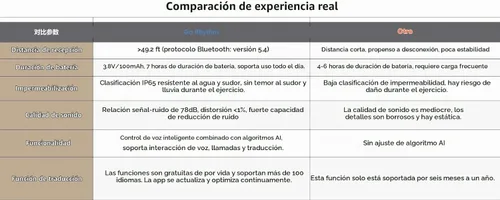 Vista 6 de Lentes inteligentes AI con gafas de seguridad Bluetooth para el trabajo cara a cara, lentes de traducción Bluetooth inalámbricos y traducción