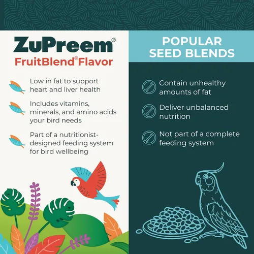 Vista 3 de ZuPreem FruitBlend - Gránulos para pájaros, alimento diario para periquito, periquito, loro pequeño, paloma, nutrición básica para pájaros pequeños