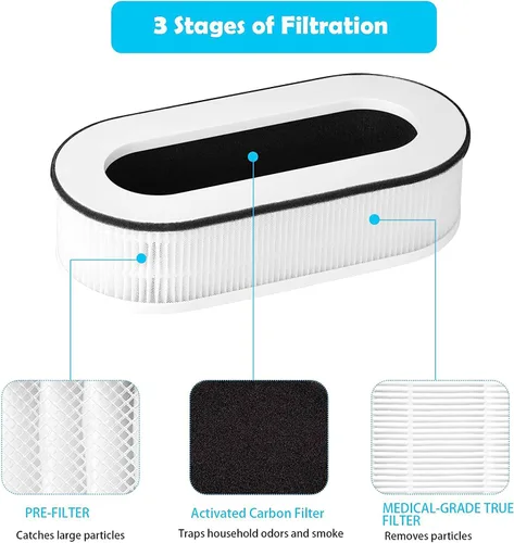 Vista 2 de Filtro de repuesto RP-AP068, compatible con RENPHO RP-AP068 RP-AP068W RP-AP068B RP-AP068-F2, filtros verdaderos de grado de alta eficiencia 3 en 1