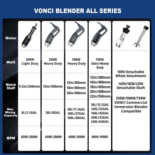 Vista 7 de VONCI Accesorio de batidor desmontable de 10 pulgadas. Compatible con batidora de inmersión comercial de 350 W, 500 W y 750 W.