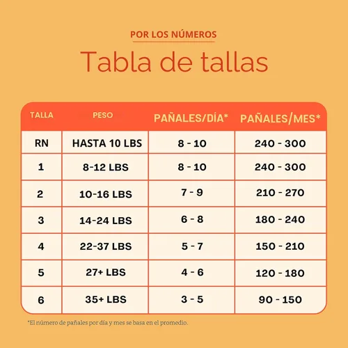Vista 5 de Hello Bello Premium Pañales para bebé talla 1, 32 unidades de pañales desechables, extra absorbentes, hipoalergénicos con ajuste cómodo y seguro