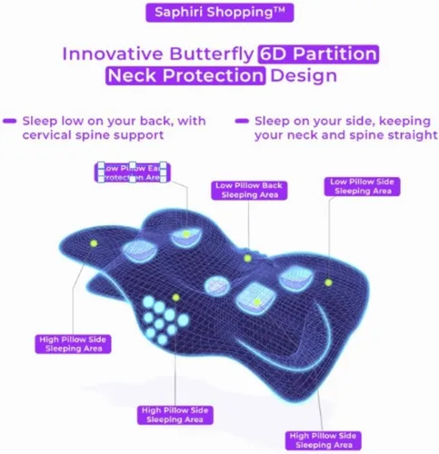 Vista 9 de Almohada cervical – Almohada ortopédica de espuma viscoelástica para personas que duermen de lado y boca abajo con funda de almohada lavable