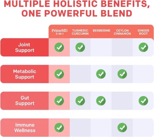 Vista 5 de Suplemento orgánico de cúrcuma y curcumina 5 en 1 (4210 mg) con berberina, canela de Ceilán, BioPerine y suplementos de jengibre para el apoyo