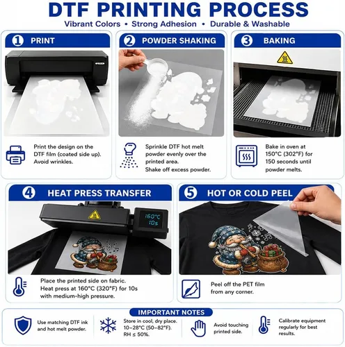 Vista 4 de DTF Transfer Film Roll 13"x328FT Double-Sided Glossy Clear PET Film
