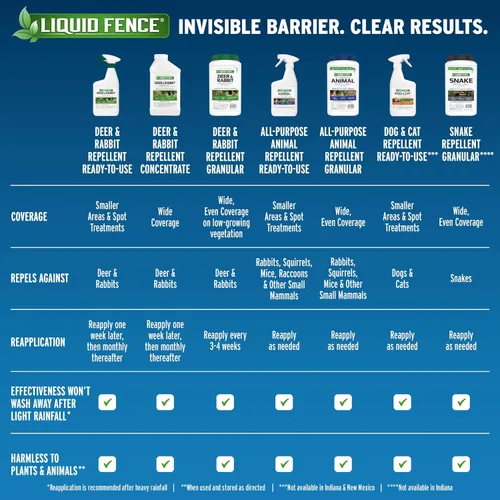 Vista 9 de Liquid Fence - Repelente concentrado de venados y conejos, 32 onzas, aplique todo el año Use to Treat on Gardens, Flowers, Shrubs, Trees & Vines