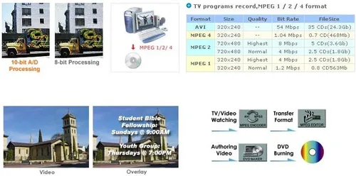 Vista 8 de RCA compuesto S-Video a USB DVR Adaptador Digital MPEG Video Recorder