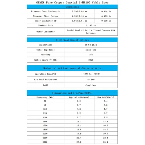 Vista 5 de Cable coaxial UHF CB de 1 pie – 2 unidades, KMR195 PL259 macho a macho, cable coaxial UHF de baja pérdida, cable coaxial CB para radio HAM, radio