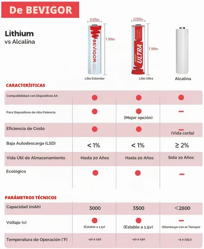 Vista 9 de BEVIGOR Paquete de 12 baterías de litio AA, batería de litio doble A de 3000 mAh 1.5 V, batería AA de más larga duración para Blink Smart Lock