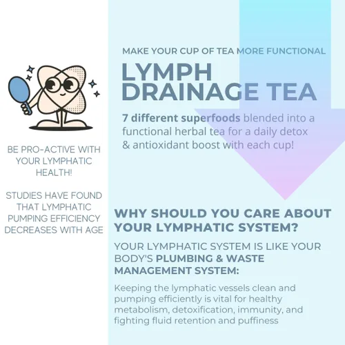 Vista 8 de CoLymph Functionalitea: té de drenaje linfático, té de hierbas holístico para apoyar el drenaje linfático, reducir la retención de agua