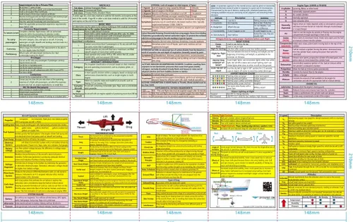 Vista 3 de Guía de estudio de piloto privado (Guía VFR+Libro de registro+Hojas de trucos)
