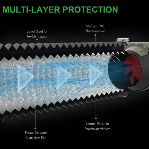 Vista 3 de iPower Manguera de ventilación flexible de conducto de aluminio de 3 pulgadas y 8 pies con protección de 4 capas para secadora para calefacción