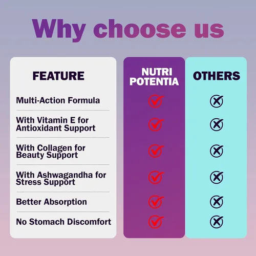 Vista 6 de Myo Inositol & D-Chiro Inositol Suplemento para mujeres, proporción ideal 40:1 con vitamina E, colágeno y ashwagandha, apoyo diario de bienestar