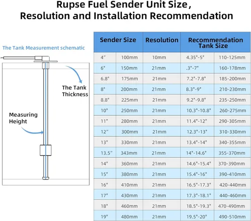 Vista 5 de RUPSE Unidad emisora de combustible para barco, tanque de combustible, unidad de envío de combustible y agua, sensor de nivel de combustible