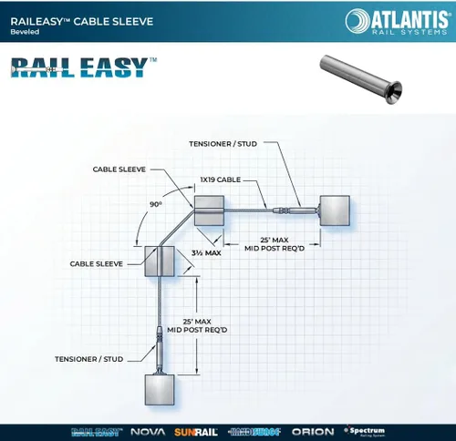 Vista 4 de mAtlantis Rail System C09150438 RailEasy - Funda para cable