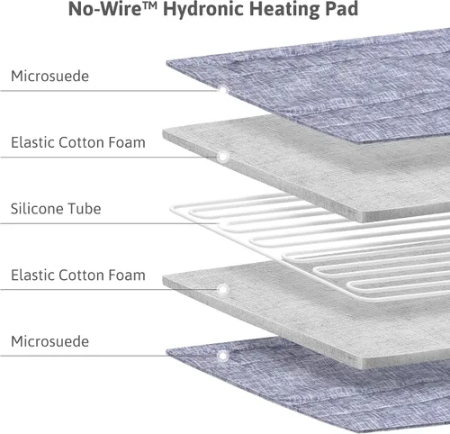 Vista 5 de AquaPad CozyFlow Cubrecolchón con calefacción por agua, sin cable eléctrico, todo digital, garantía de 5 años, AirQuiet y tecnología de doble