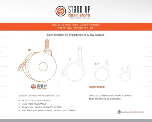 Vista 6 de Stand Up Desk Store - Estación de trabajo de dos niveles con altura ajustable y rodante, escritorio de pie