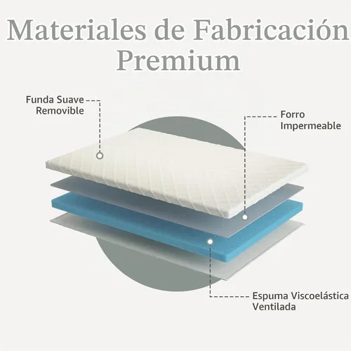 Vista 6 de Colchón Pack and Play: funda extraíble impermeable lavable + bolsa