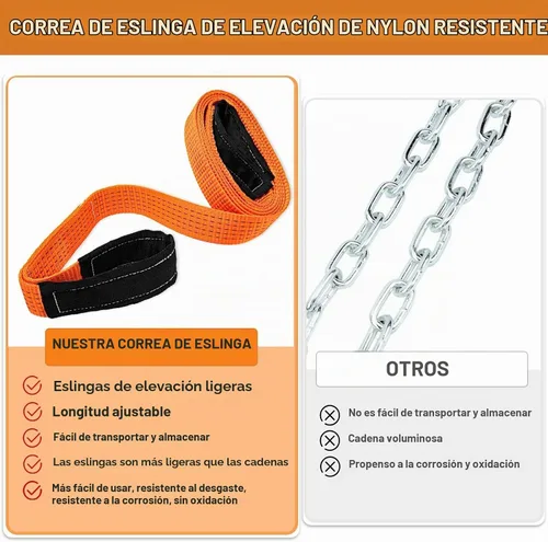 Vista 7 de 2 piezas de 2" x 10 pies de correa de eslinga de elevación de nylon resistente, capacidad de 15000 lb, correa de amarre plana súper resistente