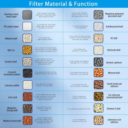 Vista 6 de Paquete de 4 filtros de ducha de 22 etapas, filtro de ducha universal que elimina metales pesados, compatible con diseños similares