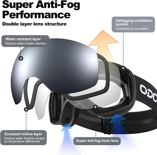 Vista 4 de Odoland Gafas de esquí de nieve S2 de doble lente antivaho OTG a prueba de viento UV400 para hombres, mujeres y jóvenes, esquí, snowboard Lente