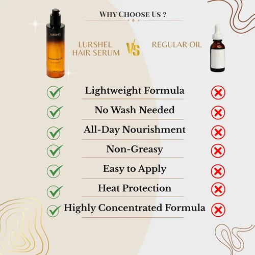 Vista 4 de Batana Oil - Suero para el cabello, tratamiento sin enjuague para hidratación profunda y nutrición, control del encrespamiento, reparación de puntas