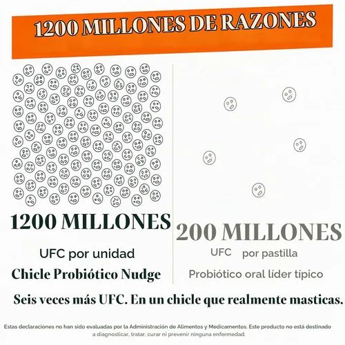 Vista 4 de Nudge Goma de mascar probiótica, menta sin azúcar, soporte para microbioma