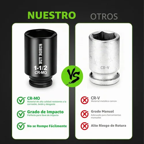 Vista 3 de Enchufe SAE de impacto profundo de 1-1/2 pulgadas, 6 puntos CR-MO para una fácil extracción de la tuerca del eje Negro