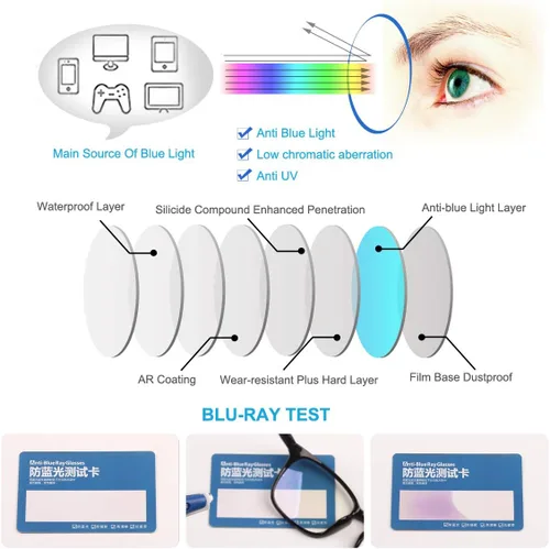 Vista 5 de Agstum Gafas de bloqueo de luz azul Gafas de juego antifatiga Gafas de computadora