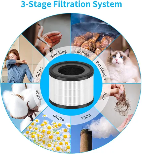 Vista 2 de AP-S0610L - Filtro de repuesto compatible con MOOKA AP-S0610L Filtro purificador de filtro de aire, repuesto de filtro de aire 3 en 1, paquete de 1