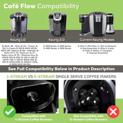 Vista 3 de Perfect Pod Cafe Flow 1-Stream - Filtro de cápsulas de café reutilizable – Cápsula K Cup recargable compatible con Keurig K-Mini Plus K-Duo
