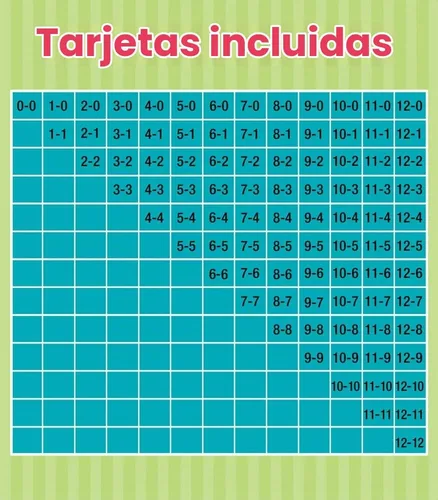 Vista 8 de Carson Dellosa - Tarjetas flash de tiempo y dinero, suma y resta, 3 juegos Matemáticas Grados 1-3