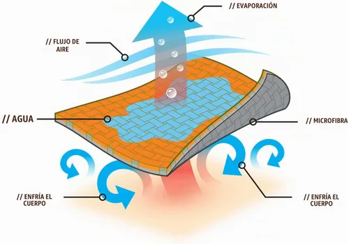 Vista 7 de Ergodyne Chill Its 6602MF - Toalla de enfriamiento, material de microfibra suave, UPF 50+, azul, 41 x 9.84 pulgadas