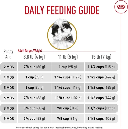 Vista 7 de Royal canin Shih Tzu 28 Junior mezcla seca de 1,5 kg