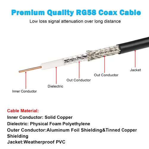 Vista 3 de Cable RG58 SMA - Extensión de cable SMA macho a macho de baja pérdida de 3 pies de 50 ohmios para aplicaciones de antena de radio 3G/4G/LTE/GPS/RF