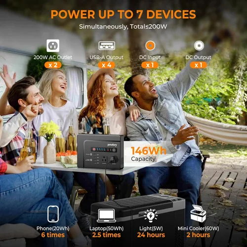 Vista 4 de Powkey Estación de Energía Portátil 200W, Paquete de Batería de Generador Solar Portátil 146Wh con 2 Salidas de CA de Onda Senoidal Pura/4 USB A/1
