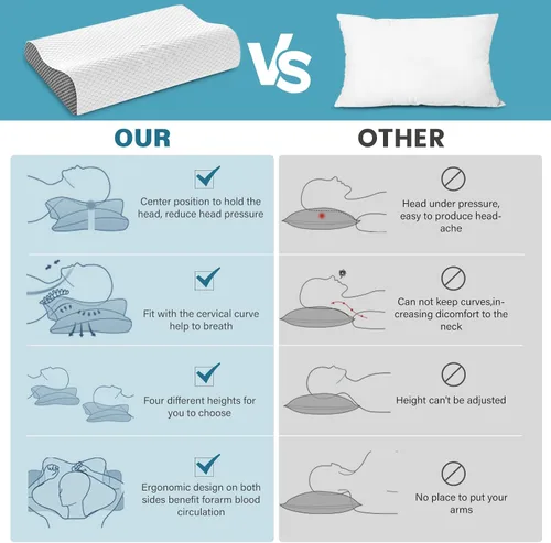 Vista 9 de Juego de 2 almohadas refrescantes tamaño Queen, almohadas de espuma viscoelástica para dormir, almohada cervical ergonómica para aliviar el dolor