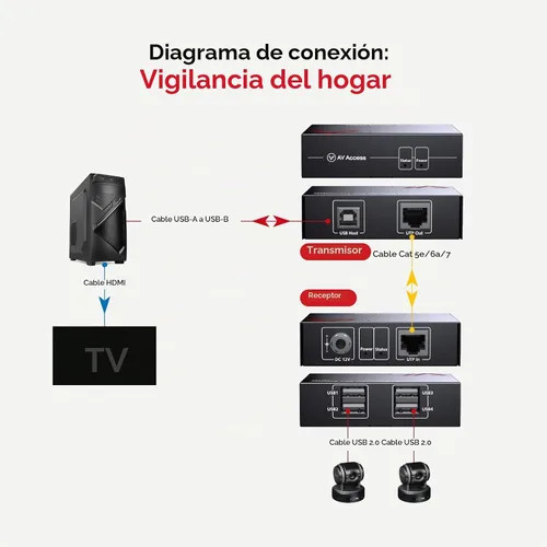 Vista 6 de Extensor USB de acceso AV sobre Cat5e/6 196 pies/196.9 ft, 4 puertos USB 2.0, Plug and Play, Sin controlador, soporta todos los sistemas operativos
