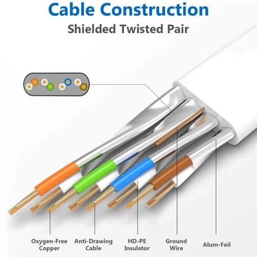 Vista 4 de Cable de ethernet cat. 8