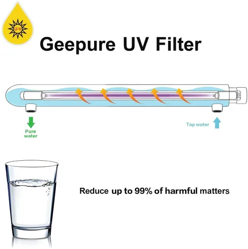 Vista 4 de Geekpure Filtro de agua UV para toda la casa de 12 GPM - Purificador de agua UV con 2 filtros UV adicionales + 2 fundas de cuarzo - (55 W)