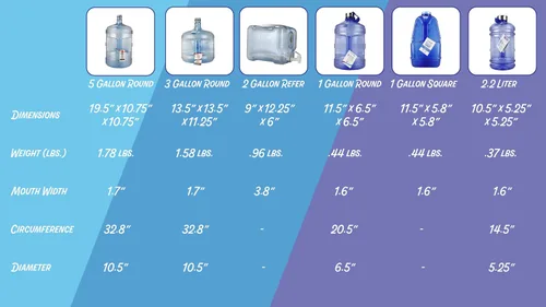 Vista 5 de New Wave Enviro Botella de agua icónica de 2.2 litros sin BPA con tapa de acero inoxidable, asa integrada para un fácil transporte, botella
