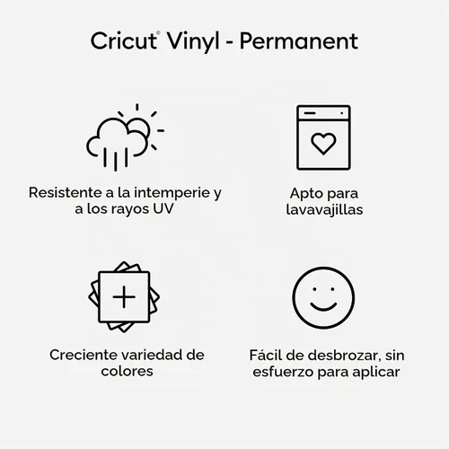 Vista 3 de Cricut Vinilo permanente inteligente, negro, paquete de 3 rollos de 3 pies (13"x36") vinilo adhesivo para manualidades, corte sin tapete para cortes