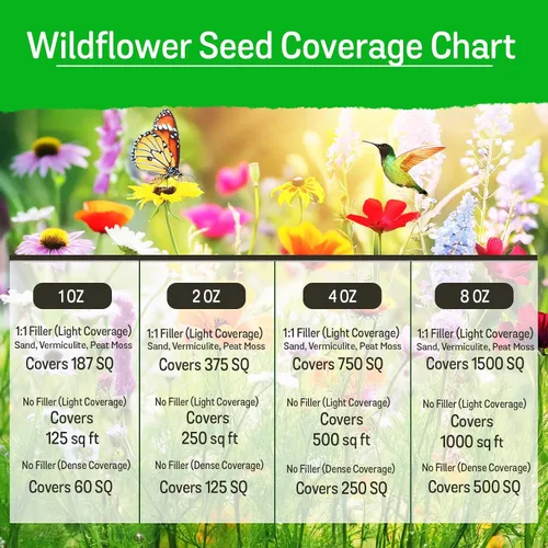 Vista 5 de NatureZ Edge Semillas de flores silvestres, 1/2 libra, 340,000 semillas, 35 variedades de semillas de flores perennes y anuales para plantar