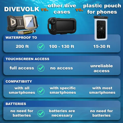 Vista 3 de DIVEVOLK Seatouch 4 Max Plus Carcasa táctil subacuática compatible con iPhone 12/12 Pro/12 Pro Max/13/13 Pro/13 Pro Max/14/14 Pro/14 Pro Max/15/15