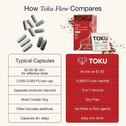 Vista 5 de Toku Nattokinase 10,800 FU Suplemento con Vitamina K2 MK7 y Beta Glucano de Avena, Polvo de Apoyo para la Circulación Diaria, Mezcla de Bebida a