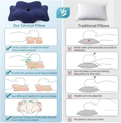 Vista 5 de DONAMA - Almohada cervical para cuello y hombros, almohada de espuma viscoelástica con contorno, almohada ergonómica de apoyo para el cuello