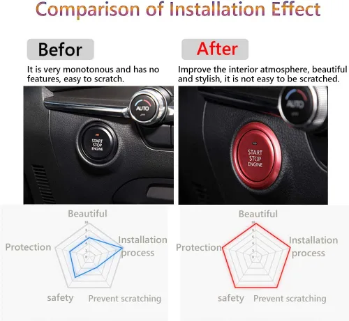 Vista 2 de Great luck - Juego de calcomanías de aluminio para interruptor de arranque y parada del motor, 2 piezas, color azul para Mazda 3 (2019-2020 2021)