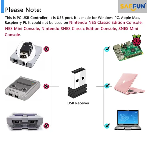 Vista 4 de SAFFUN 2 Pack 2.4 GHz Wireless USB Controller Compatible with SNES Games, Retro SNES PC Controller for Windows PC iOS MAC Linux Raspberry Pi